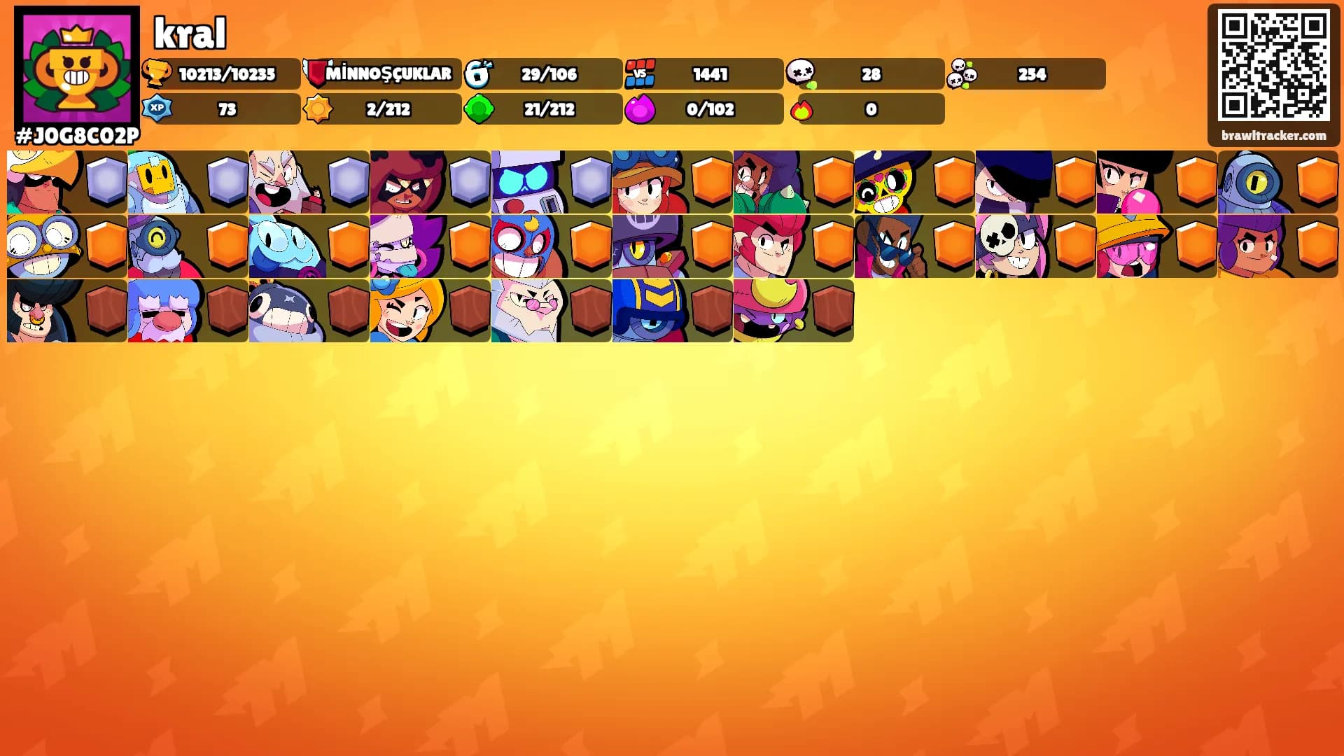 kral's Ranks