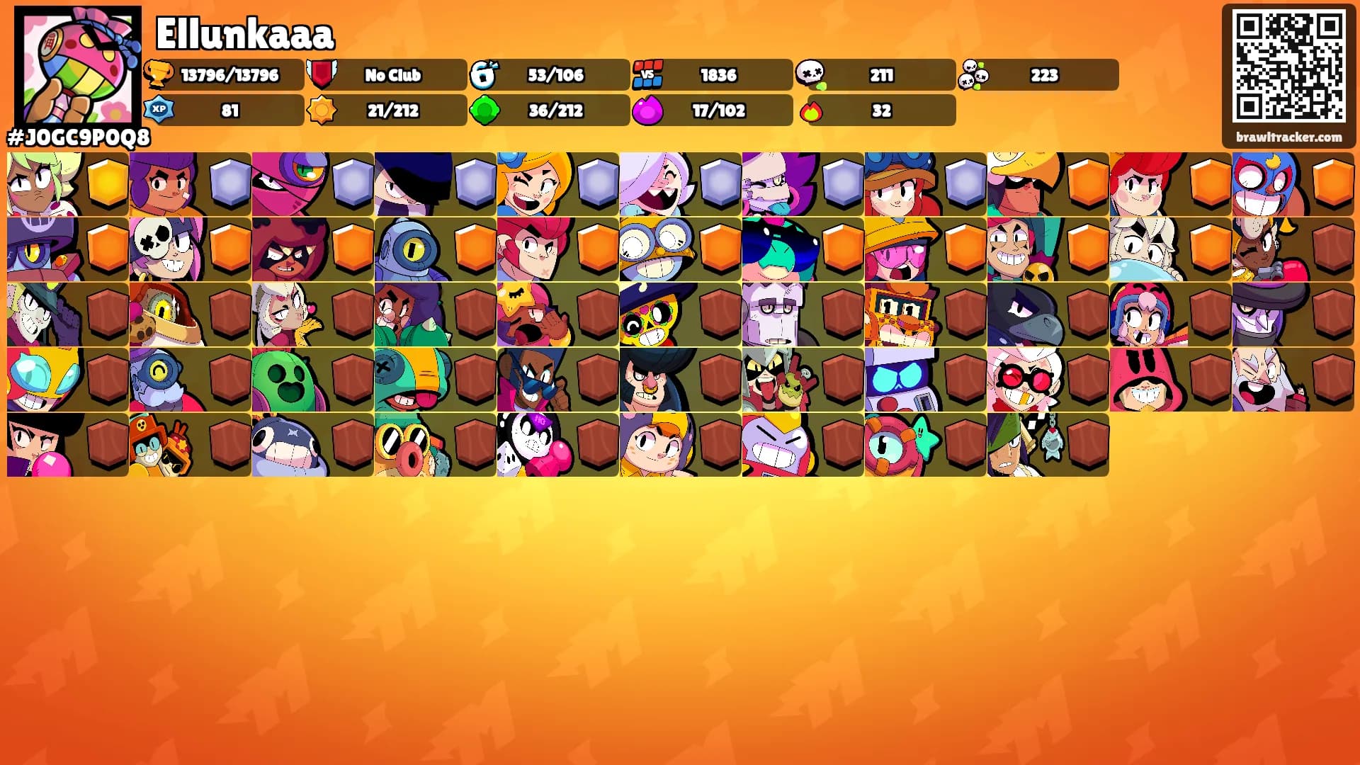 Ellunkaaa's Ranks