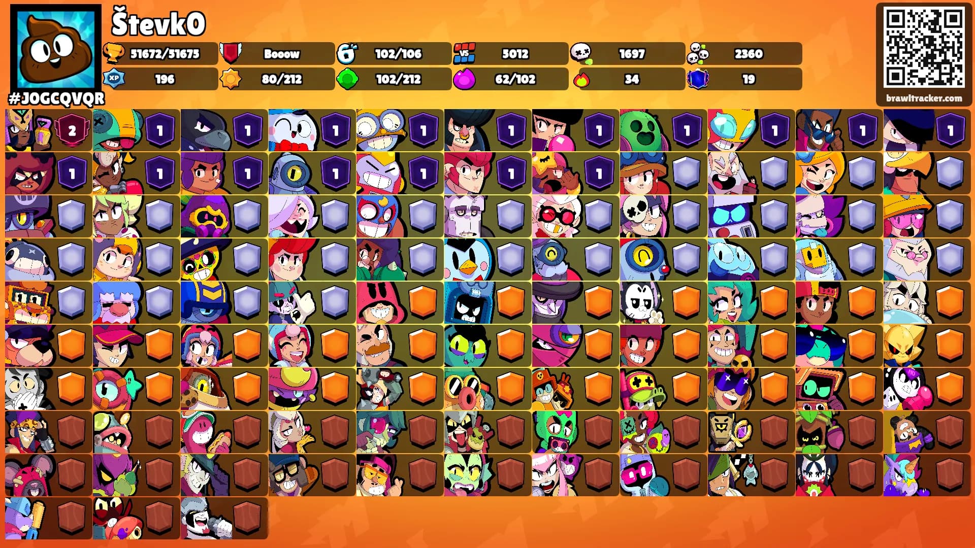 Števk0's Ranks