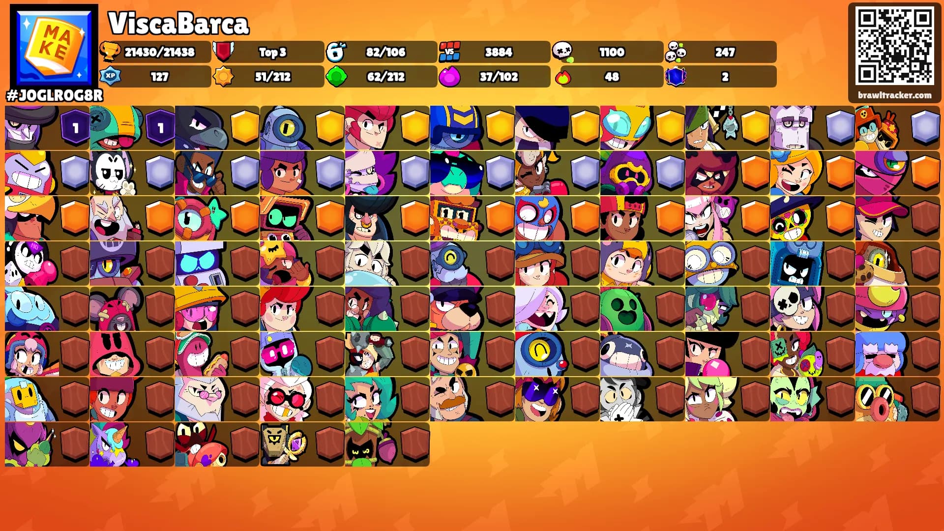 ViscaBarca's Ranks