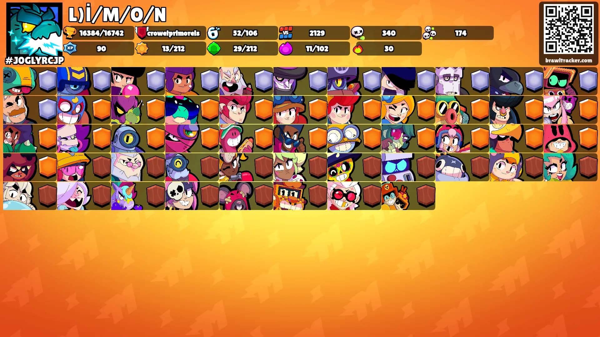 L)İ/M/O/N's Ranks