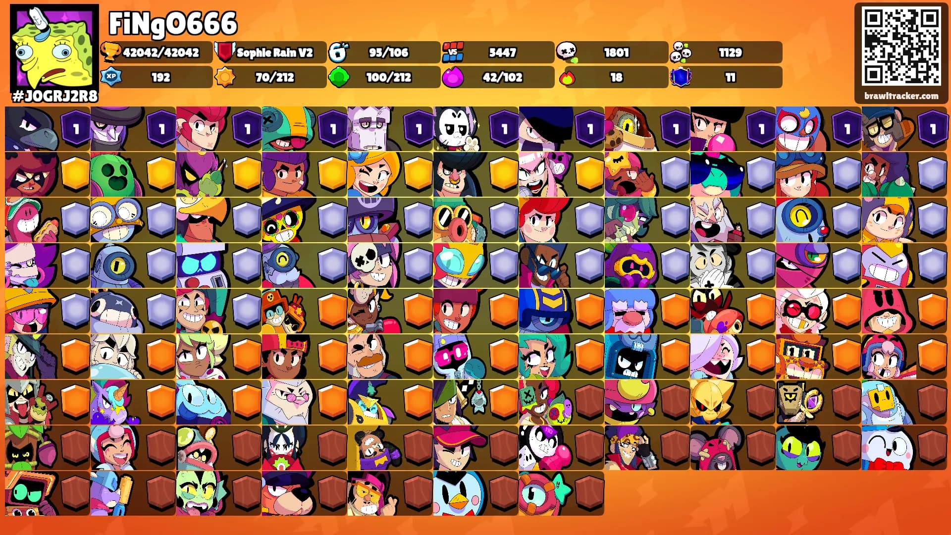 FiNgO666's Ranks
