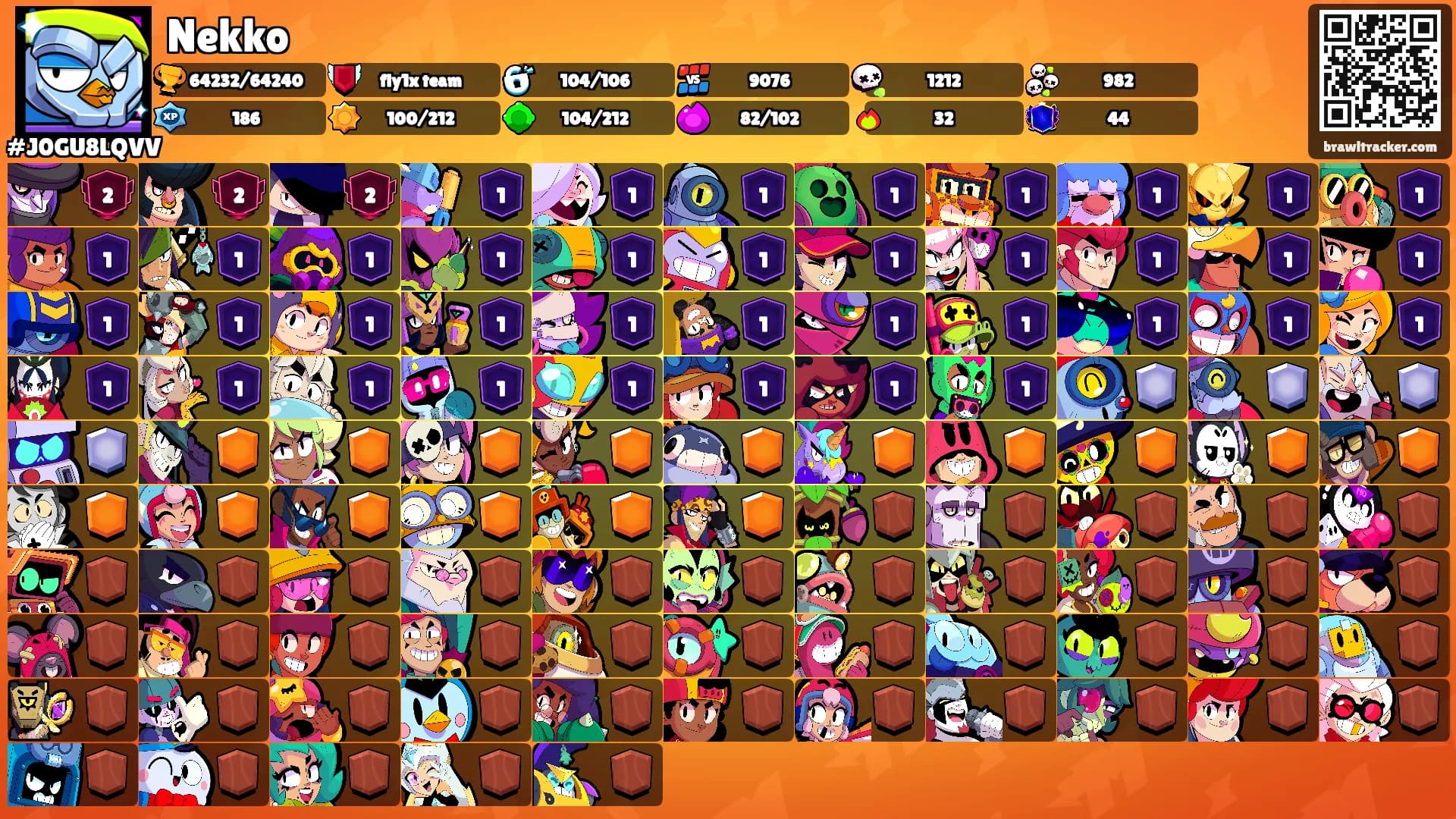 Nekko's Ranks