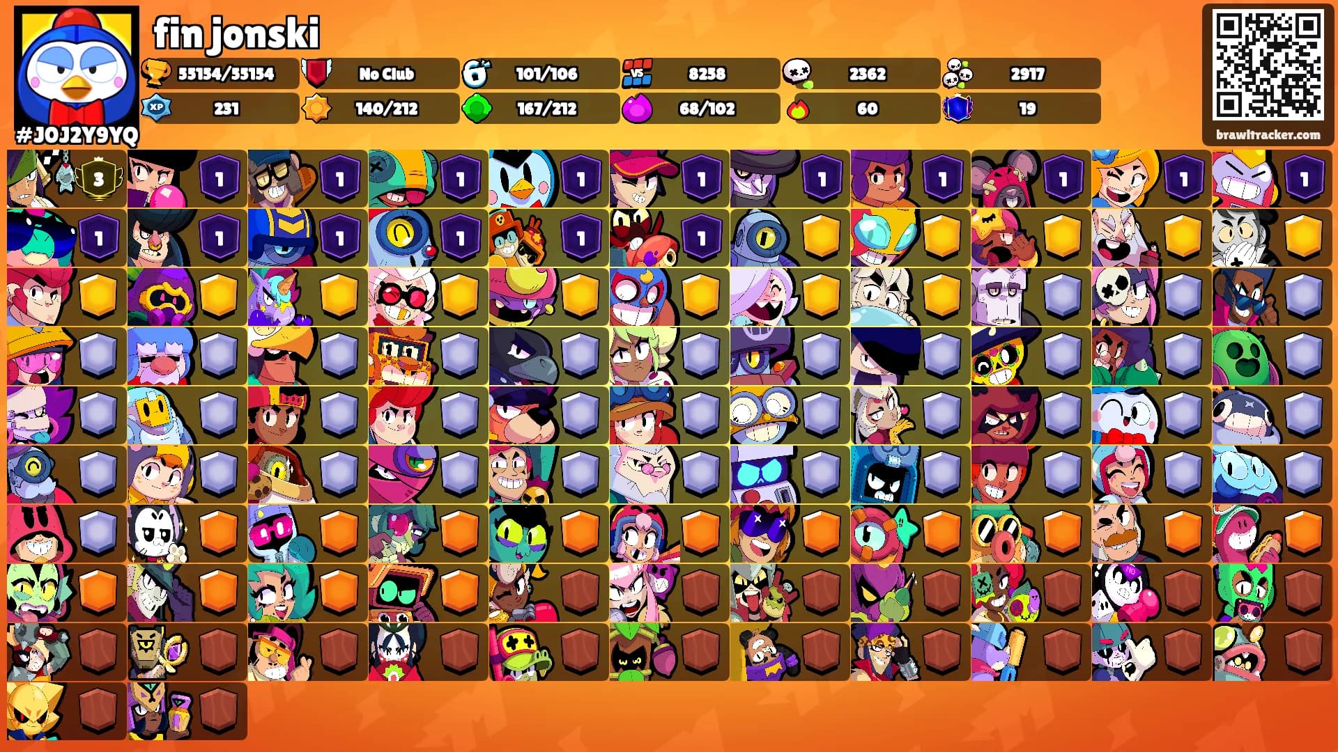 fin jonski's Ranks