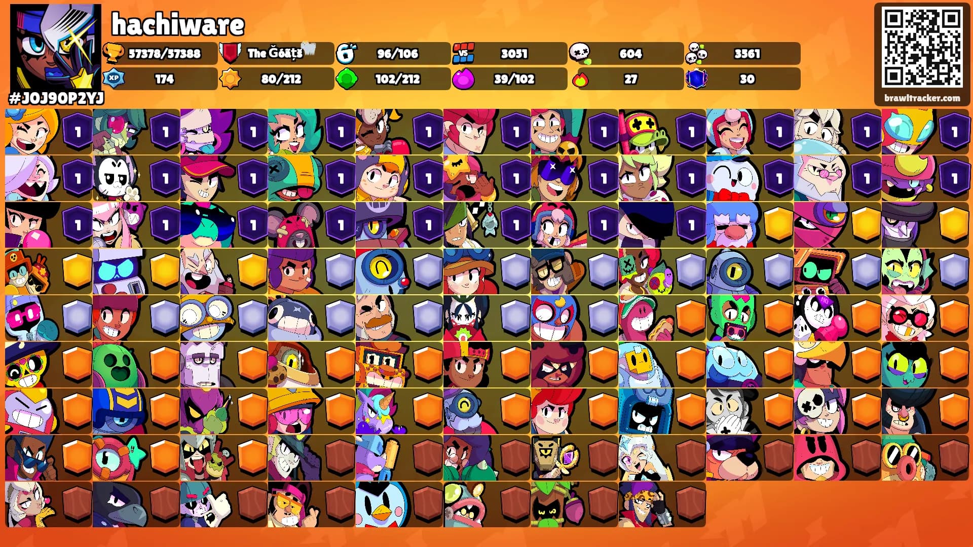 hachiware's Ranks