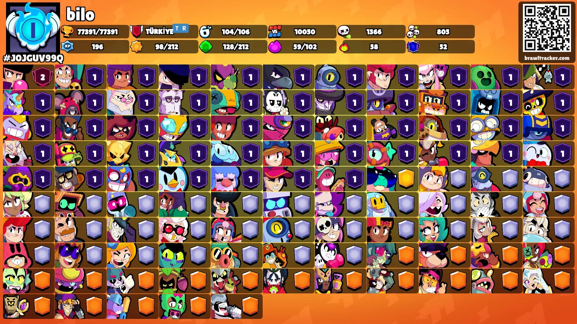 bilo's Ranks