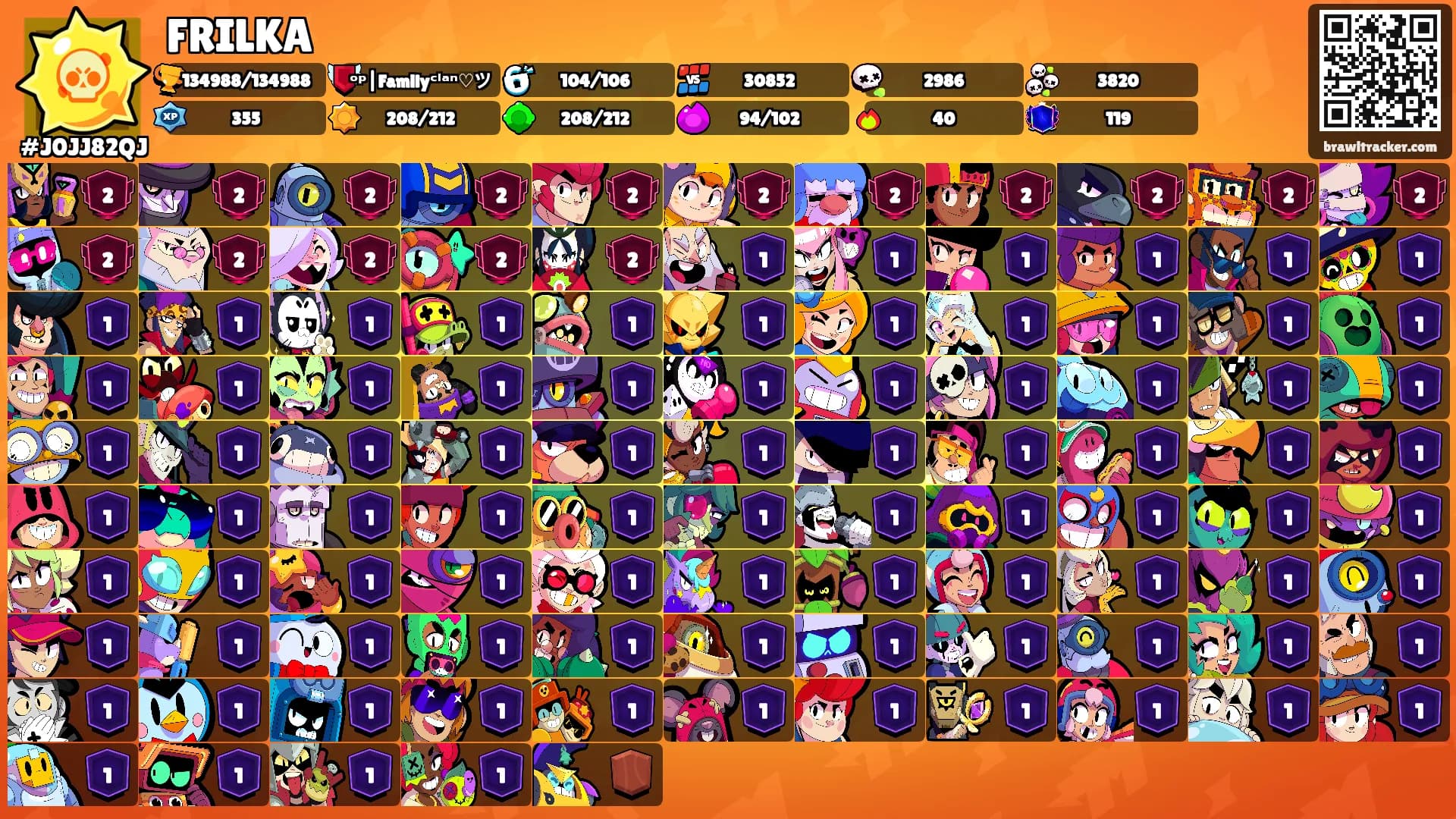 FRILKA's Ranks