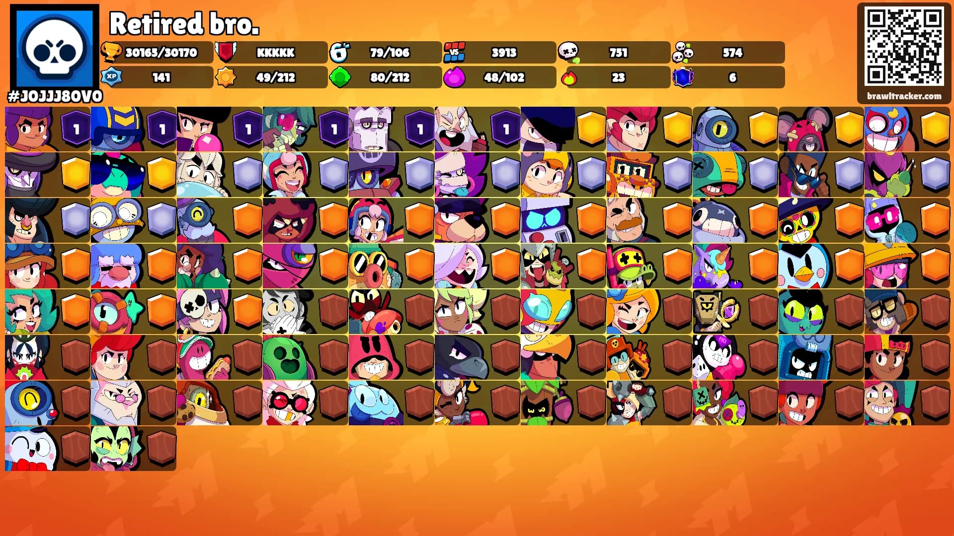 Retired bro.'s Ranks
