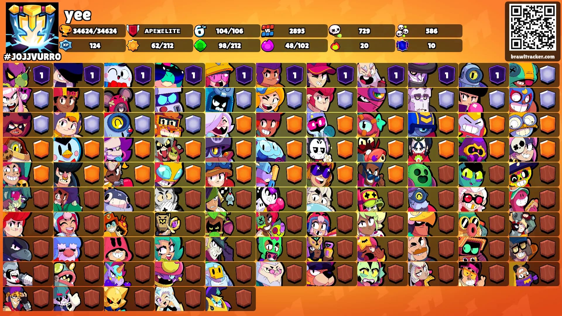 yee's Ranks