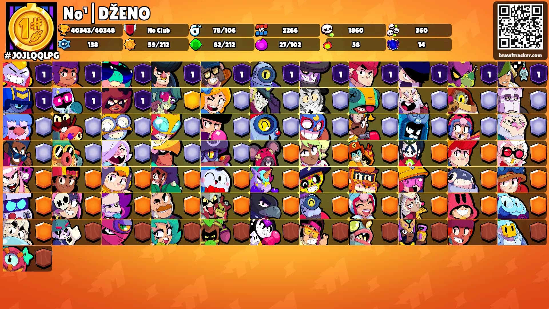 No¹|DŽENO's Ranks