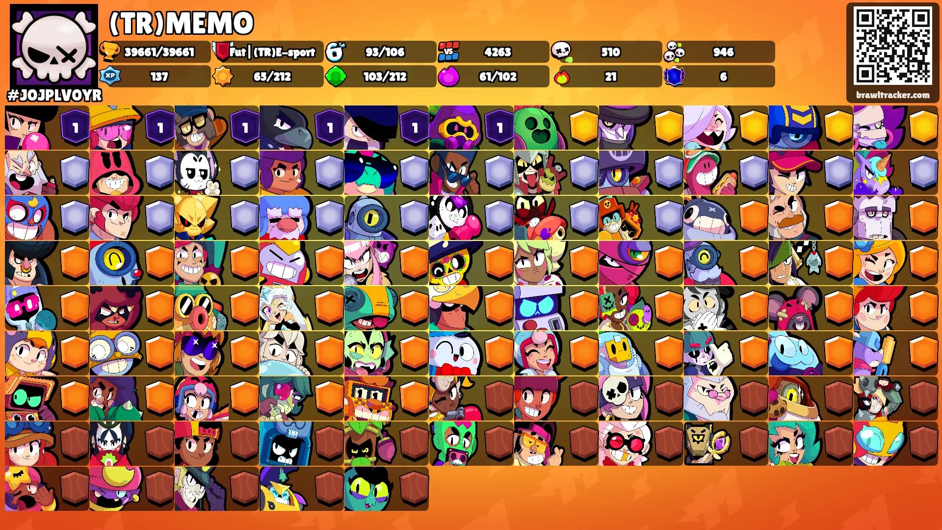(TR)MEMO's Ranks