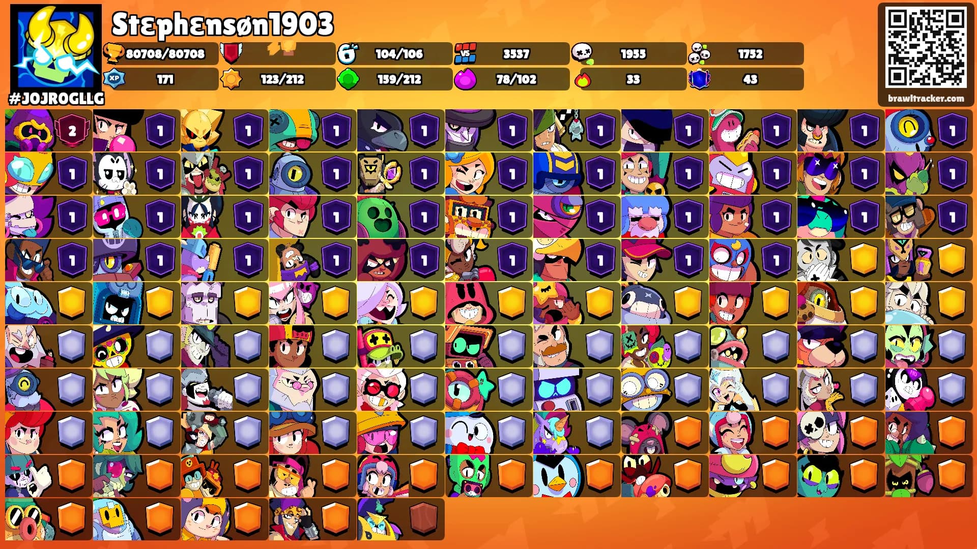 Stɛphɛnsøn1903's Ranks
