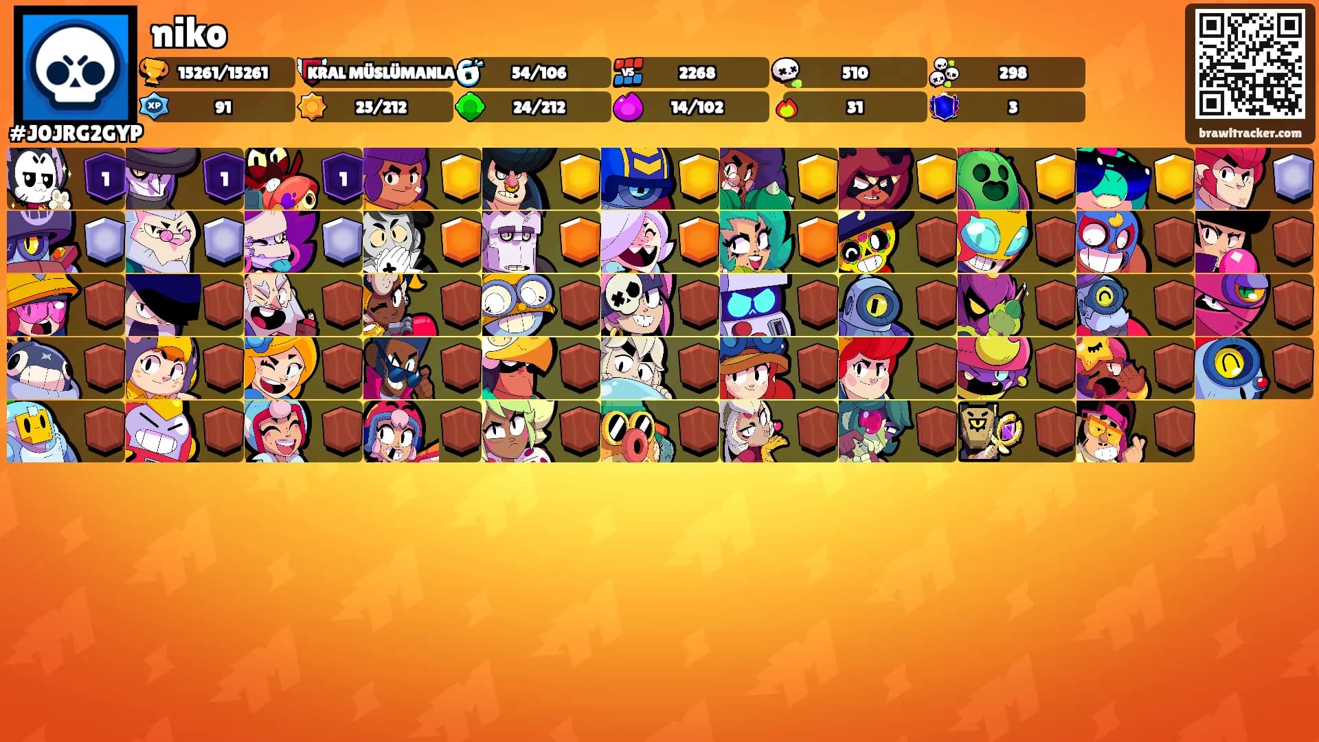 niko's Ranks