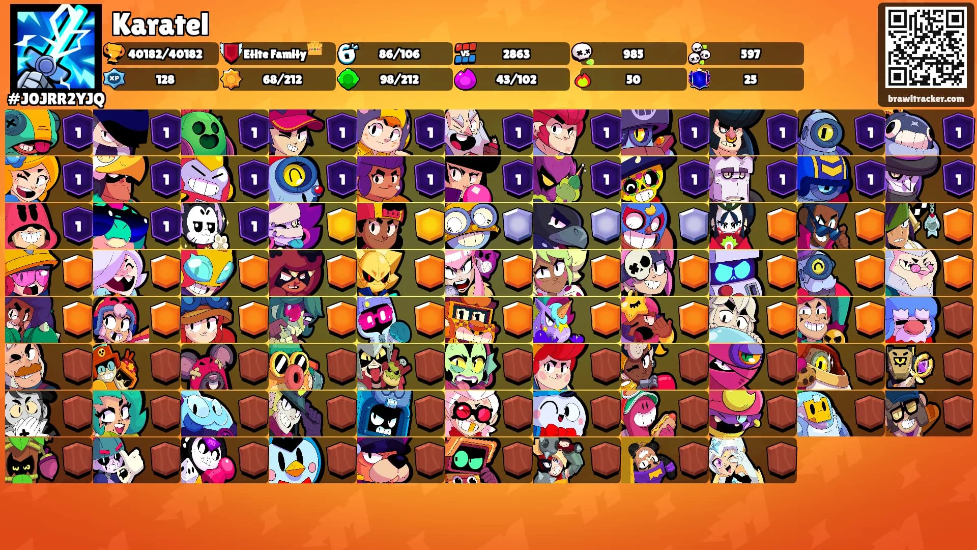 Karatel's Ranks