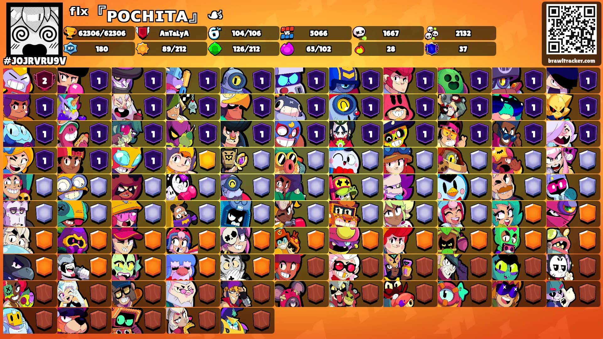 ᶠˡˣ『ᴘᴏᴄʜɪᴛᴀ』☙'s Ranks