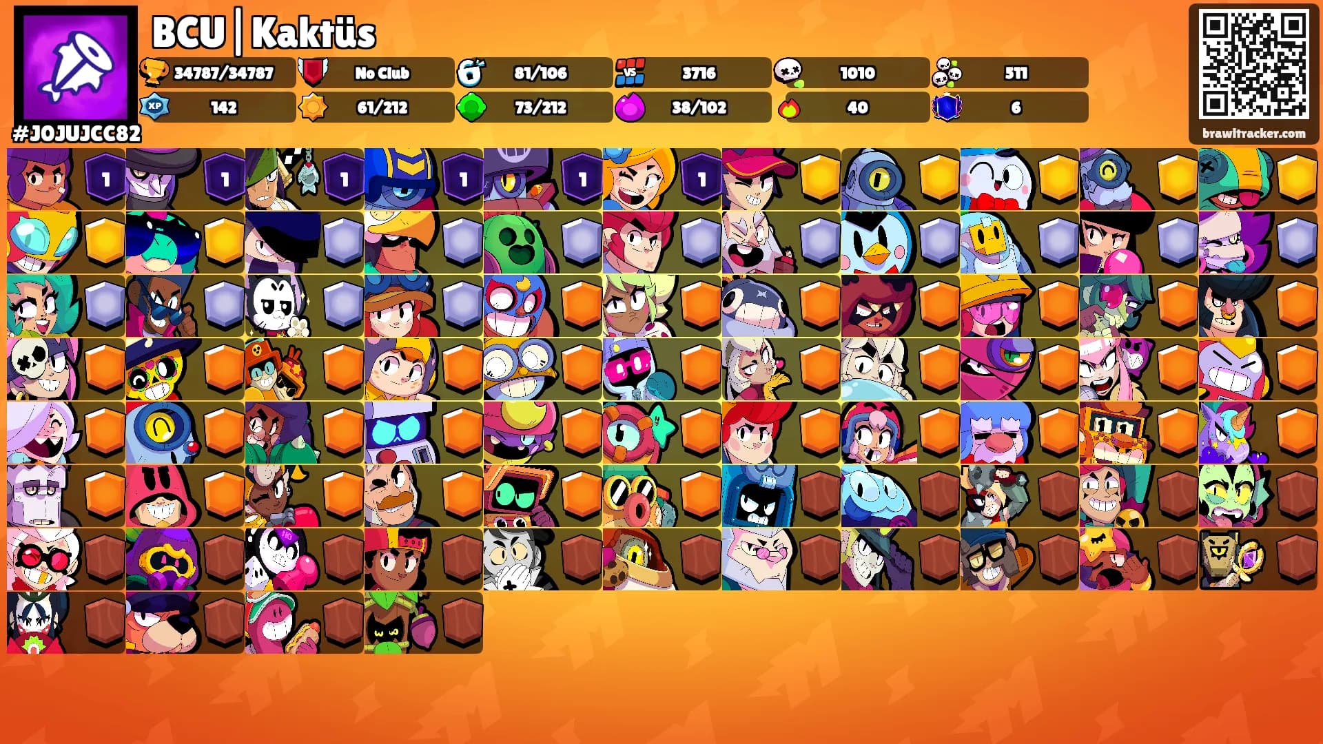 BCU|Kaktüs's Ranks