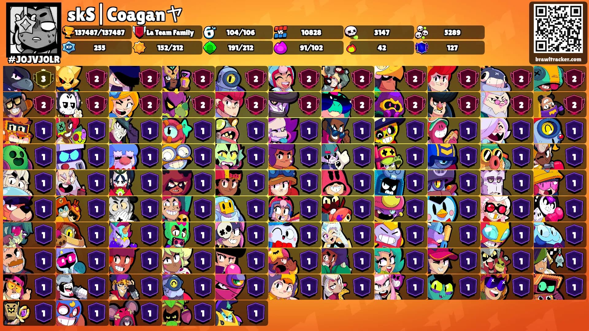 skS|Coaganヤ's Ranks