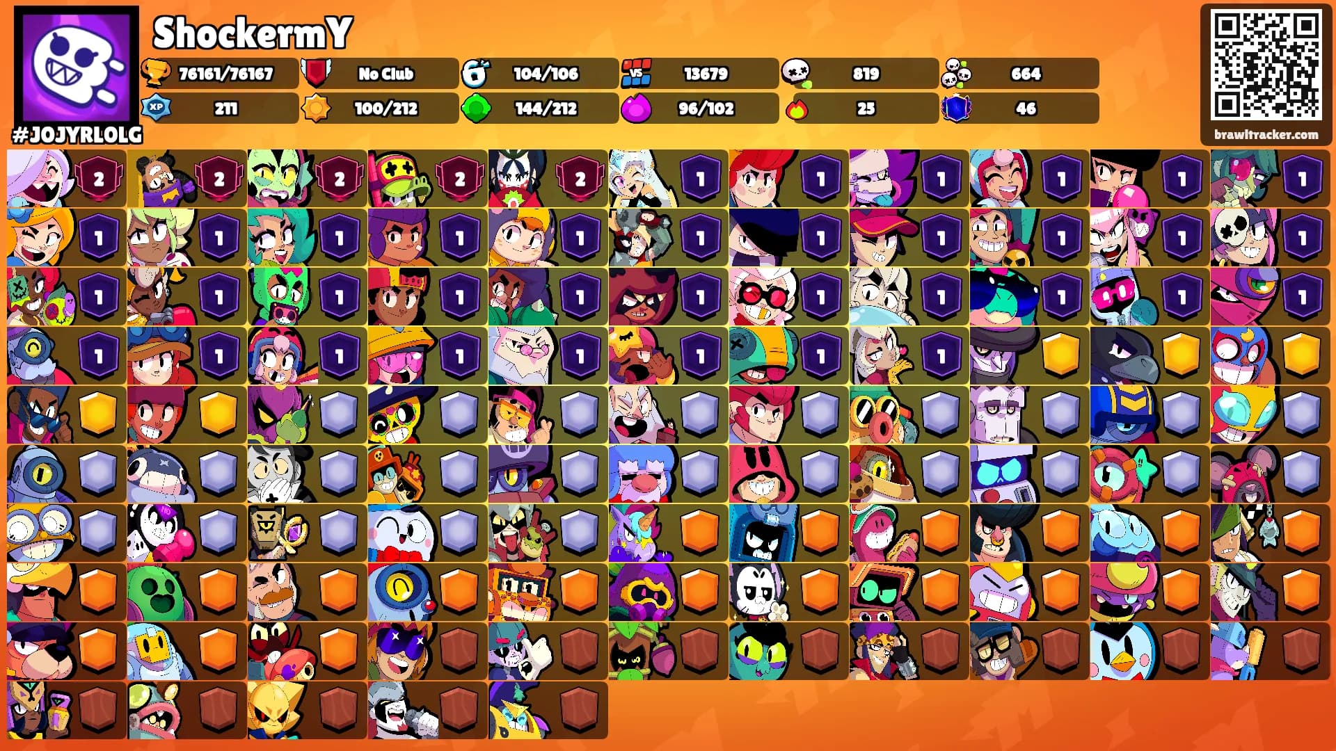 ShockermY's Ranks
