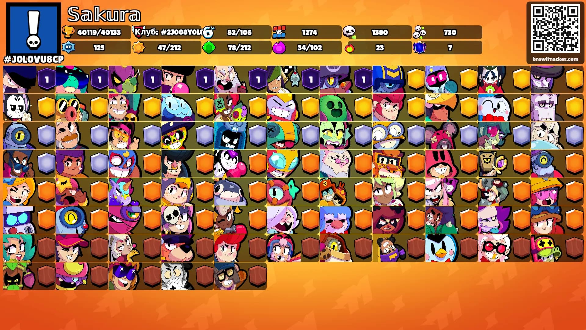 𝕊𝕒𝕜𝕦𝕣𝕒's Ranks