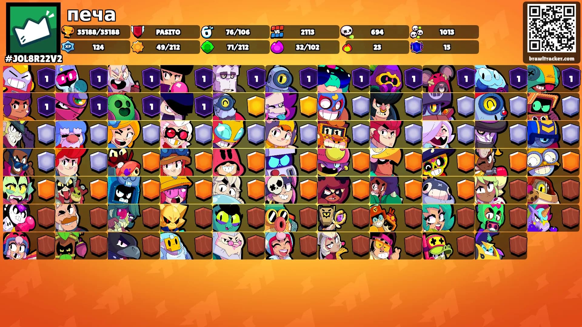 печа's Ranks
