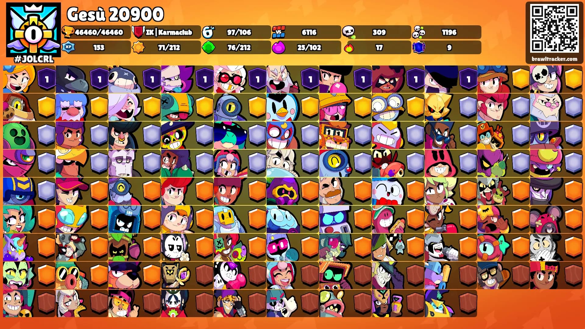 Gesù 20900's Ranks