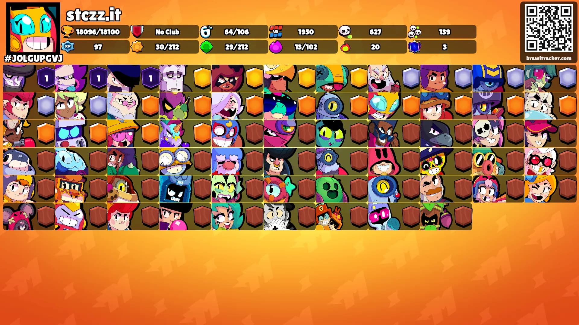 stczz.it's Ranks