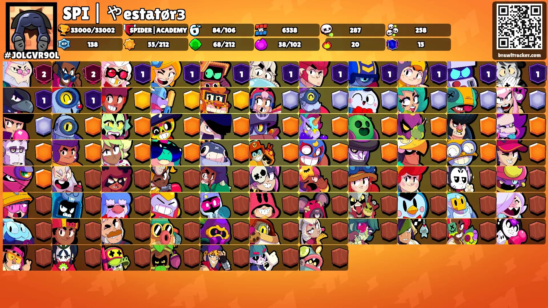 SPI | やestatørɜ's Ranks