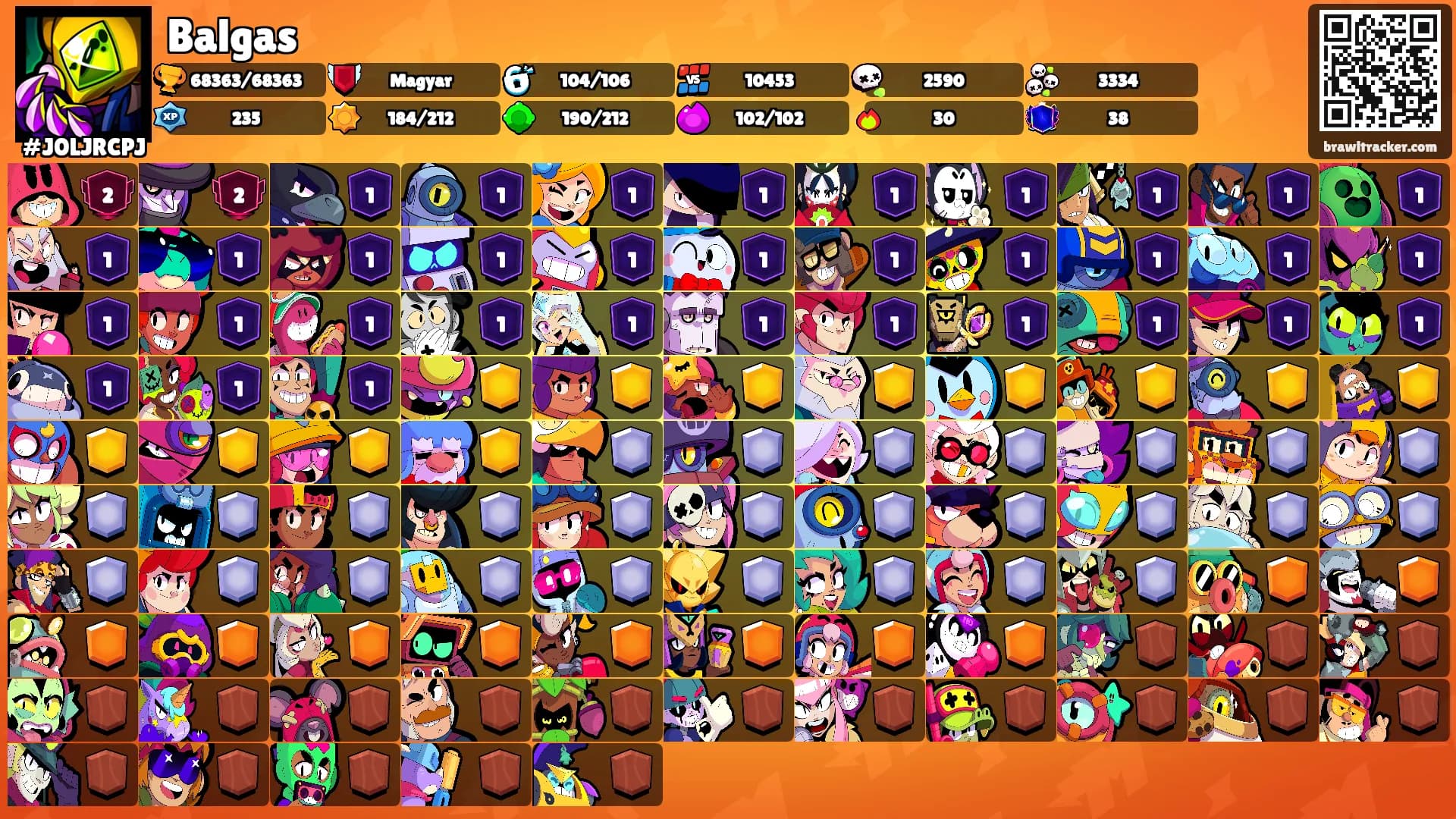 Balgas's Ranks