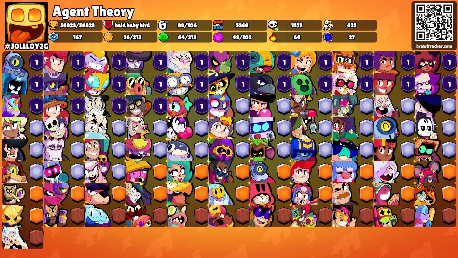 Agent Theory's Ranks
