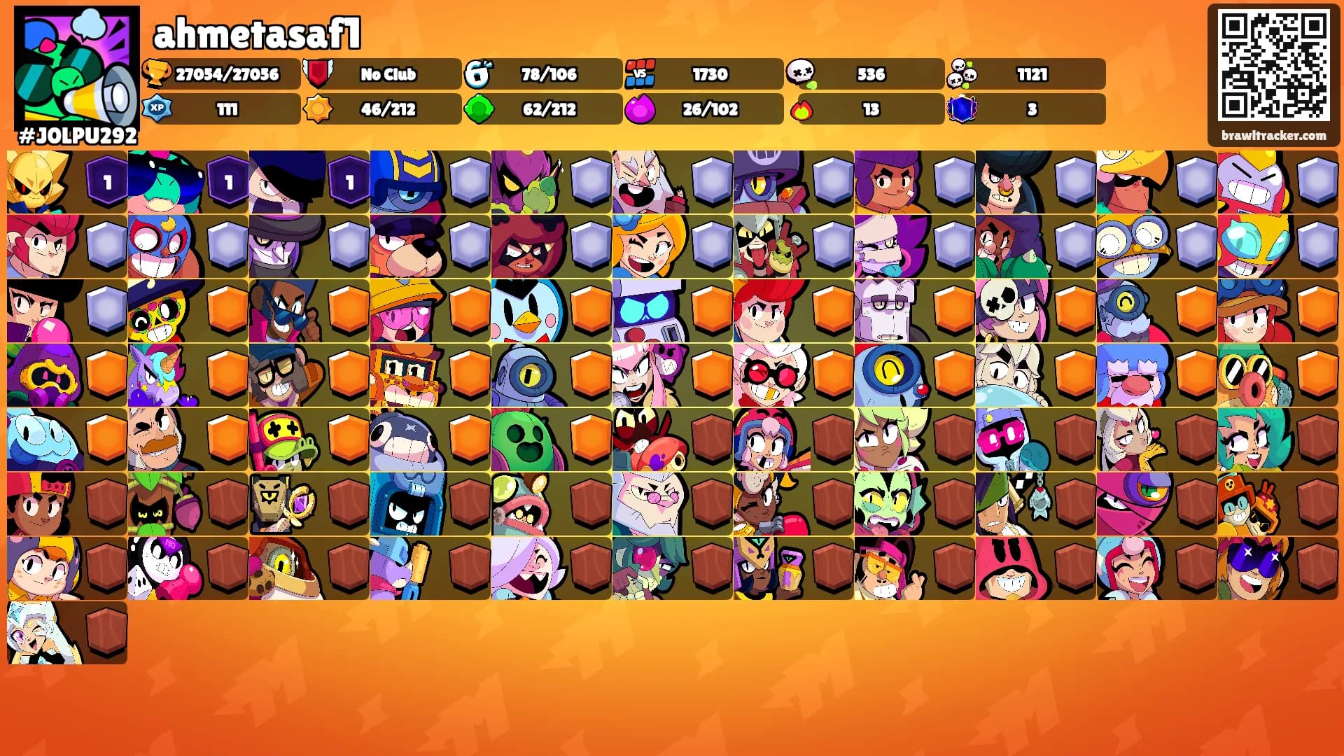 ahmetasaf1's Ranks