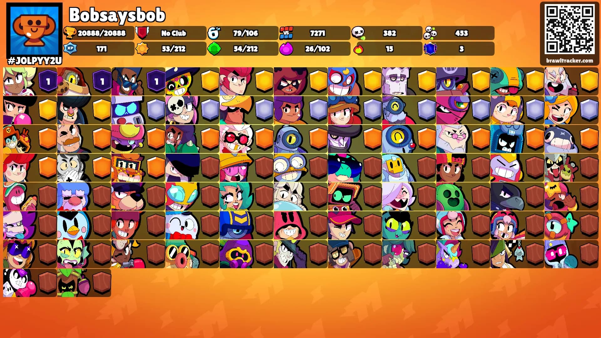 Bobsaysbob's Ranks