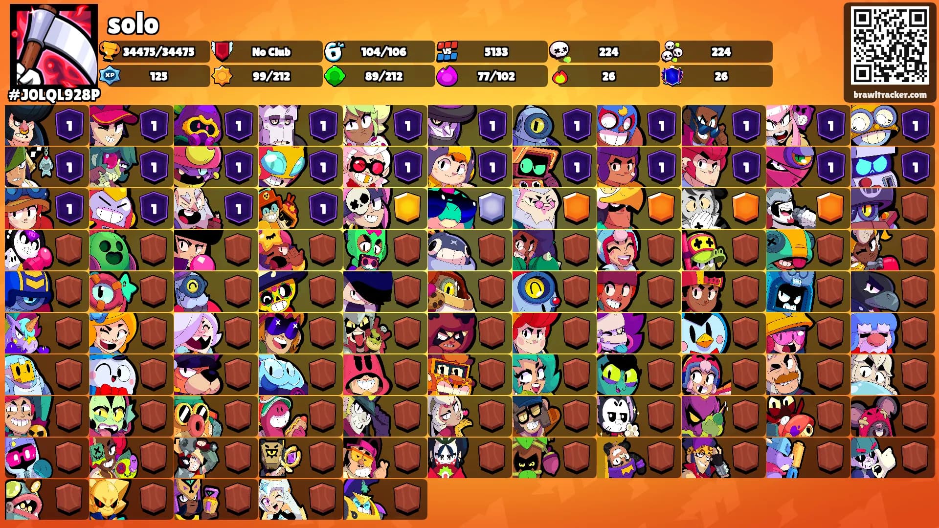 solo's Ranks
