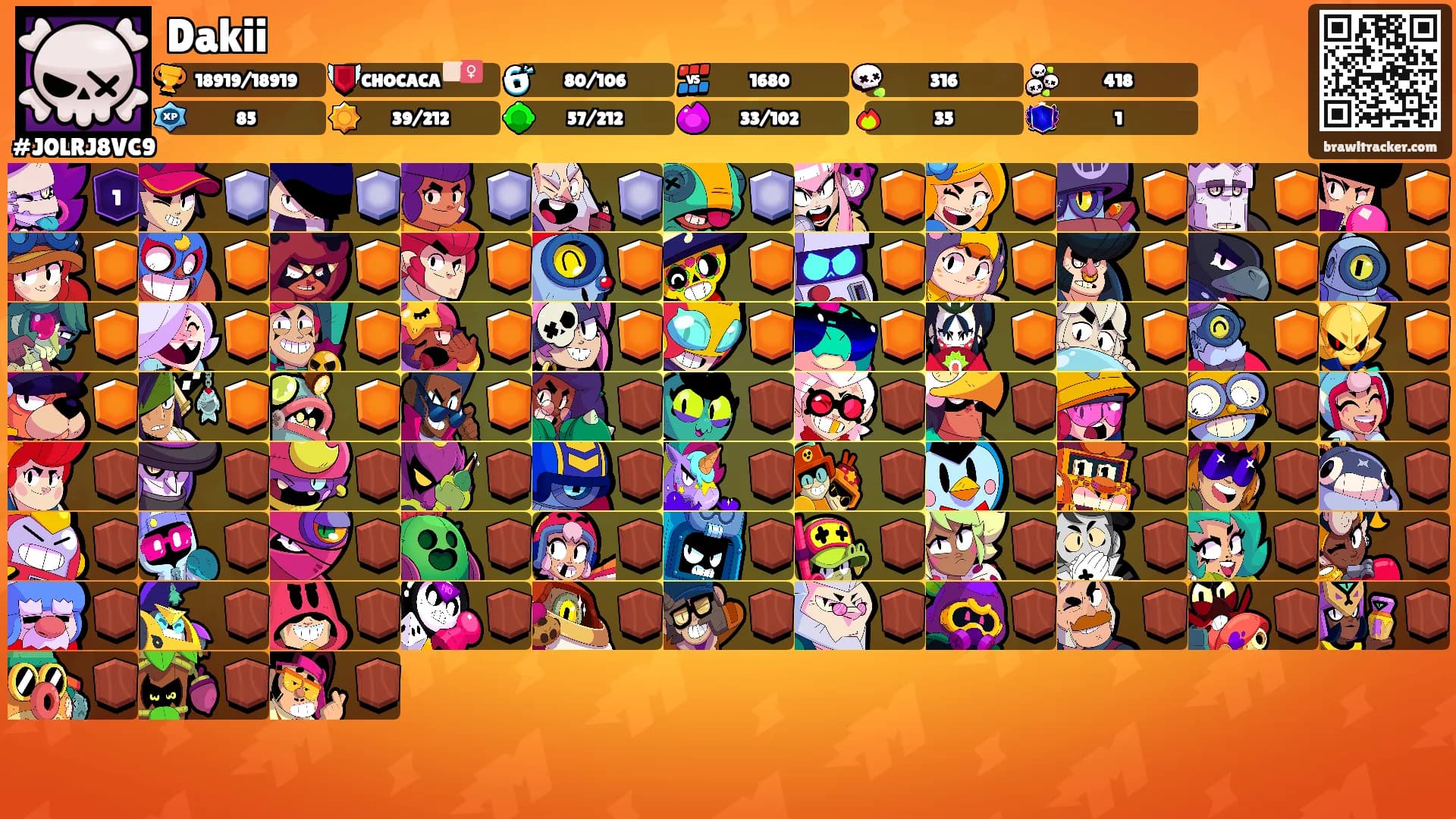 Dakii's Ranks