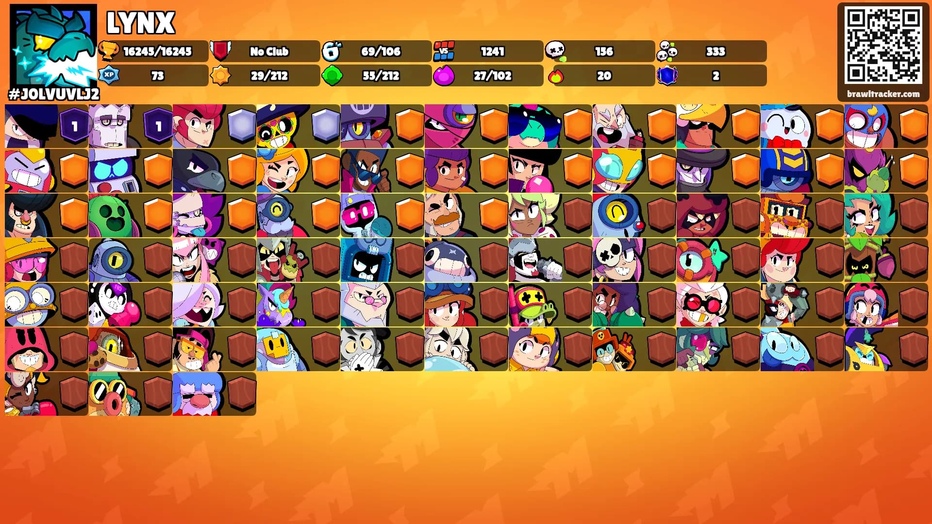 LYNX's Ranks