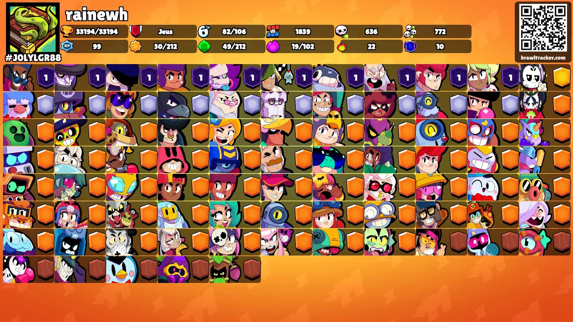 rainewh's Ranks