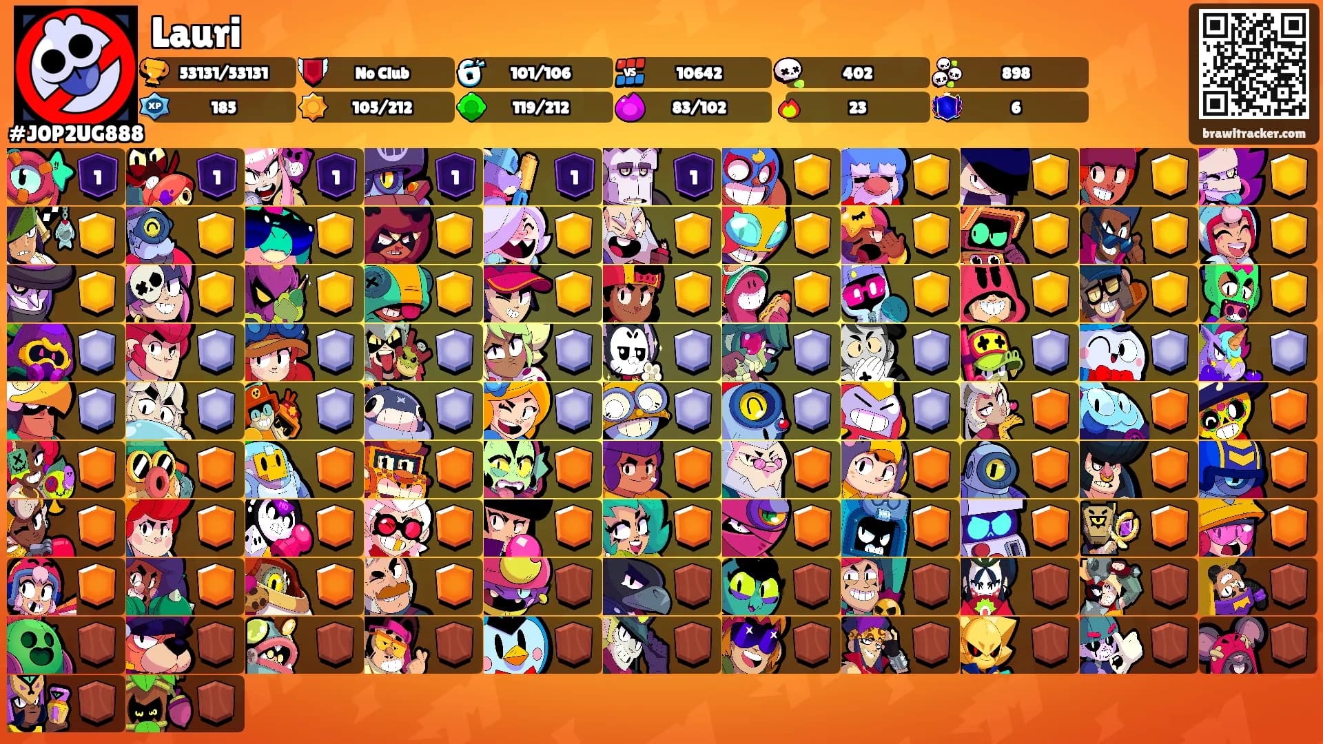 Lauri's Ranks