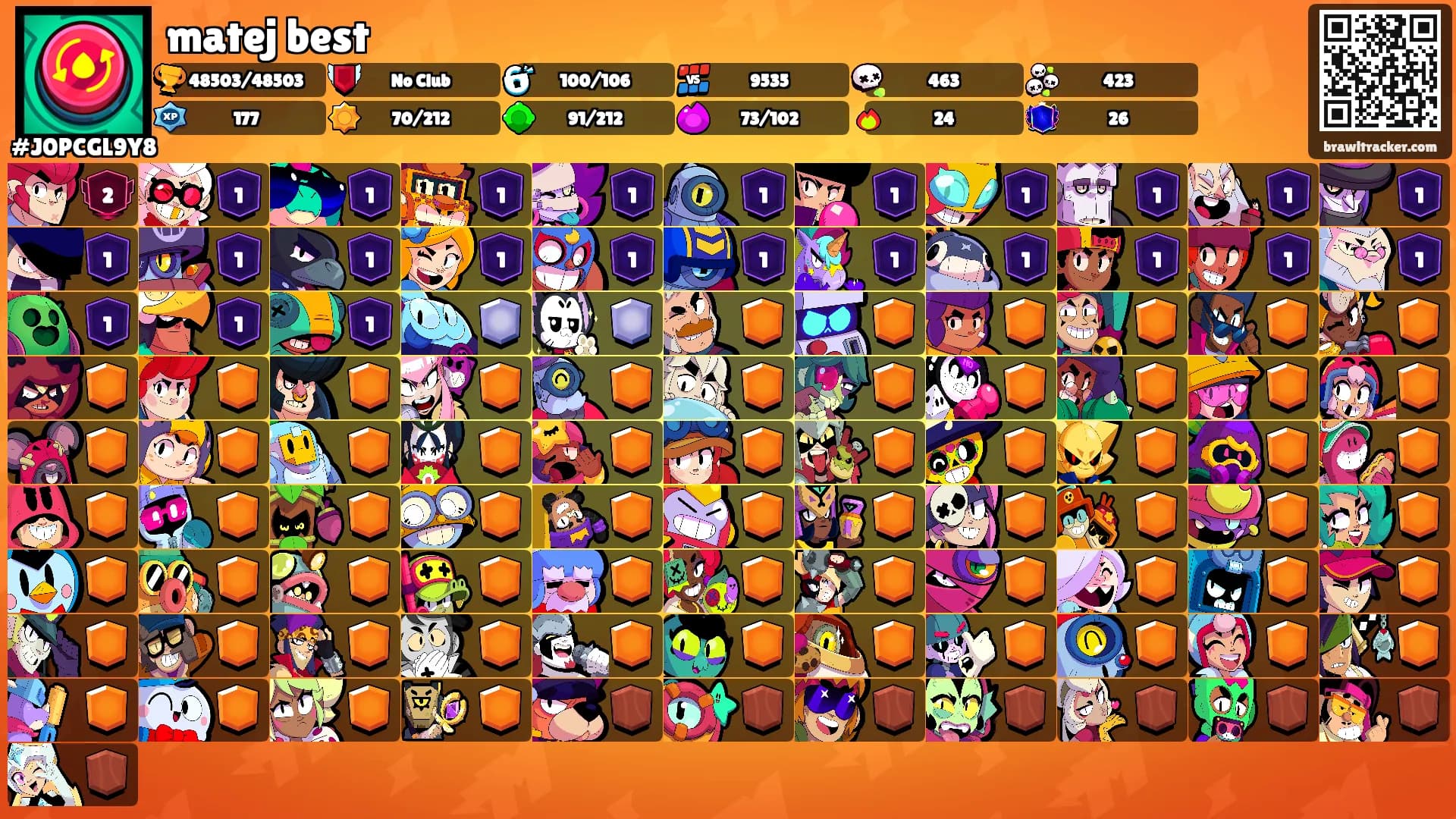 matej best's Ranks