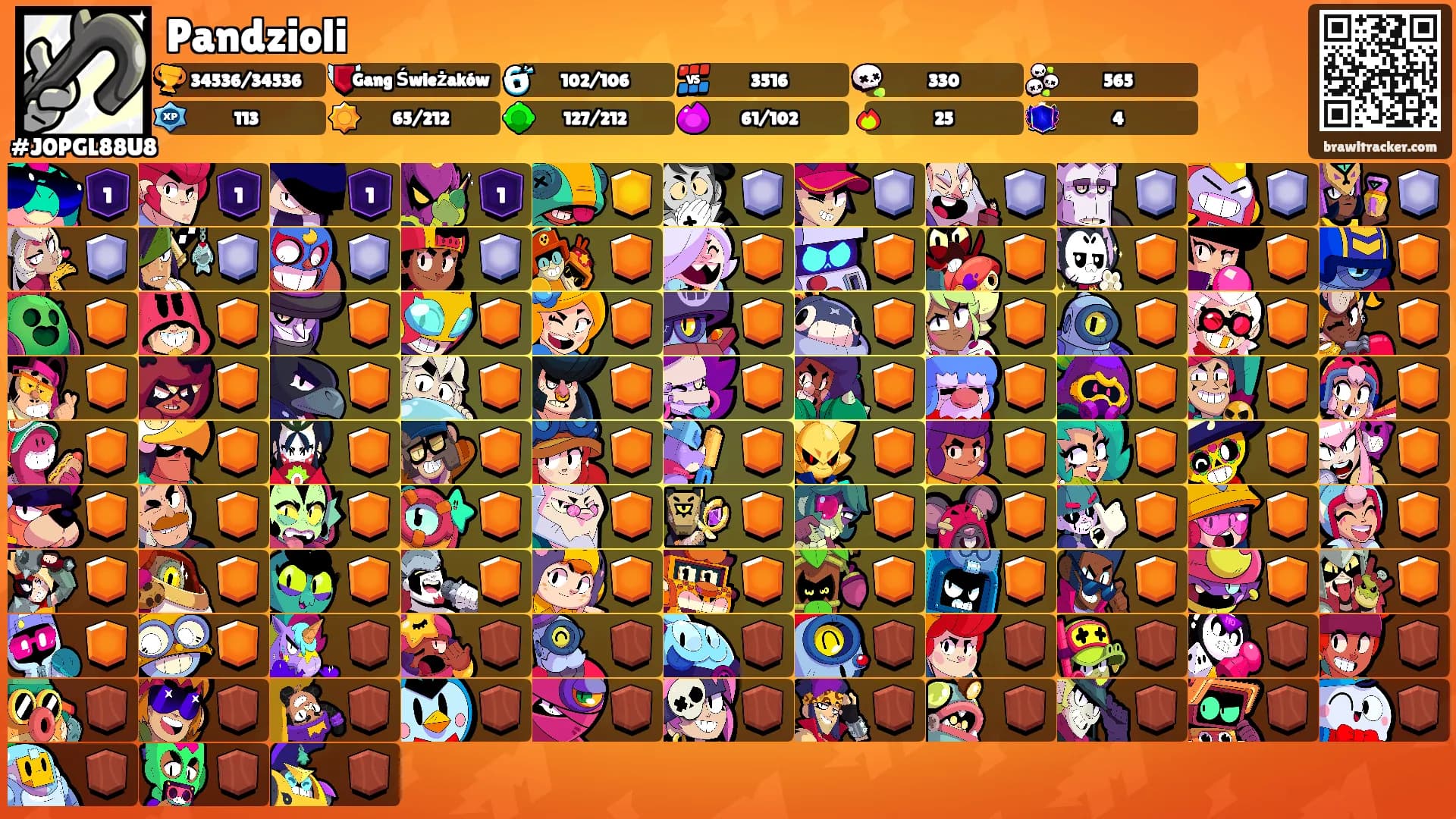 Pandzioli's Ranks