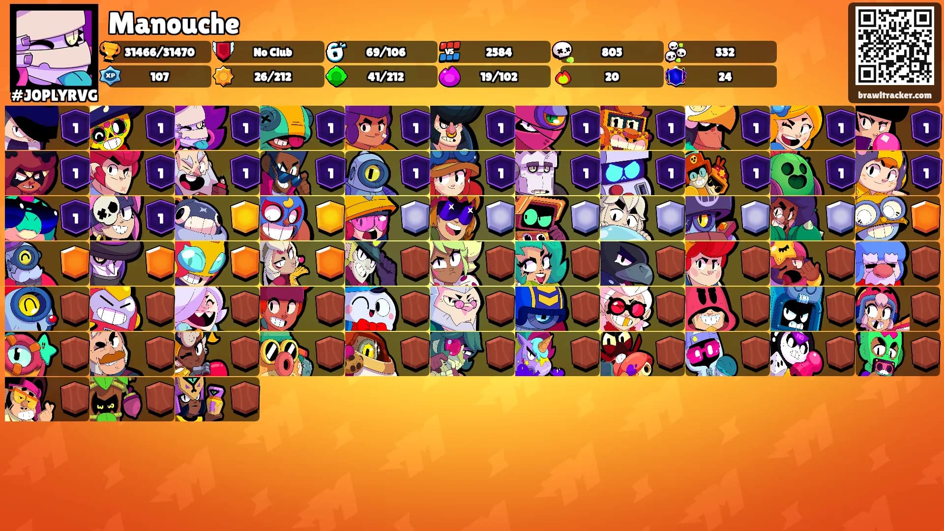 Manouche's Ranks