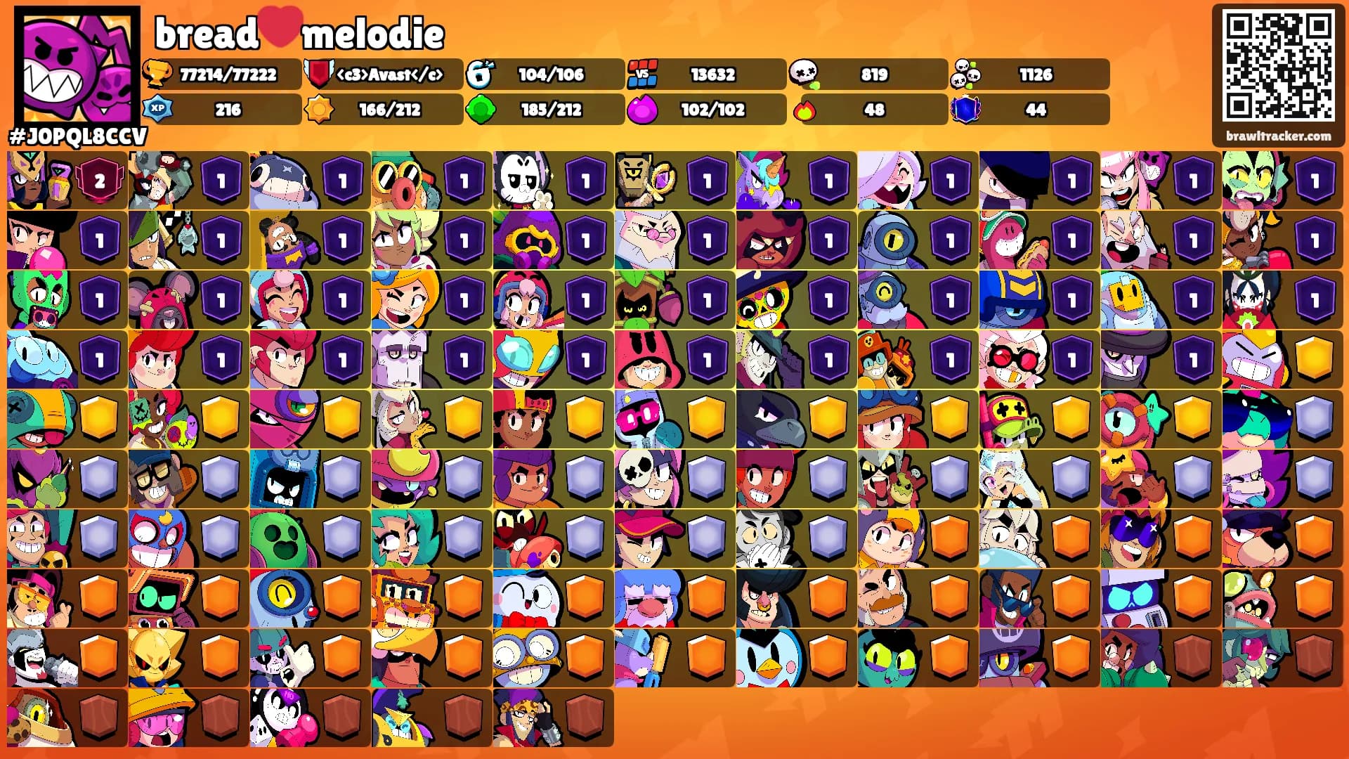 bread❤️melodie's Ranks