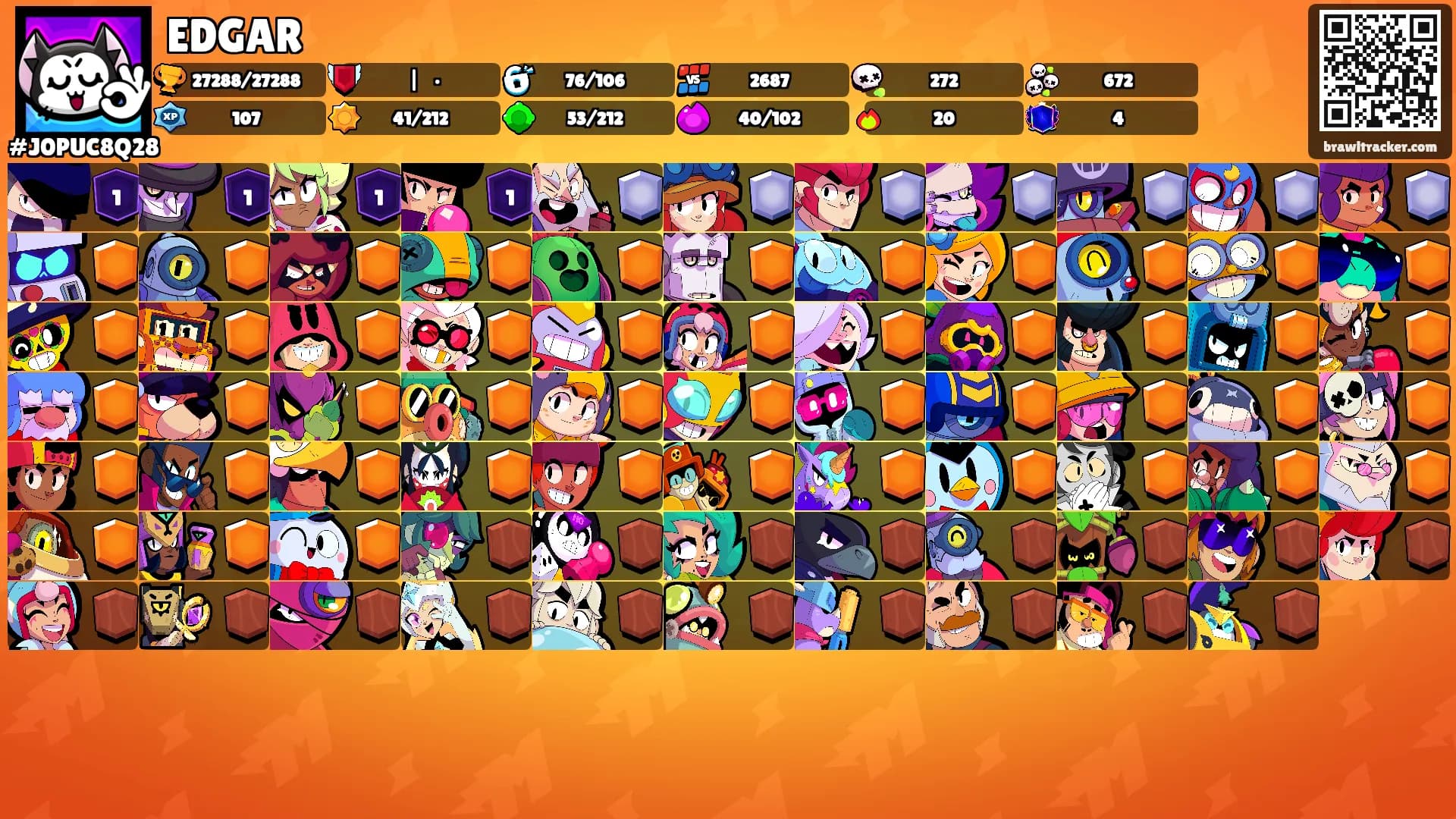 EDGAR's Ranks