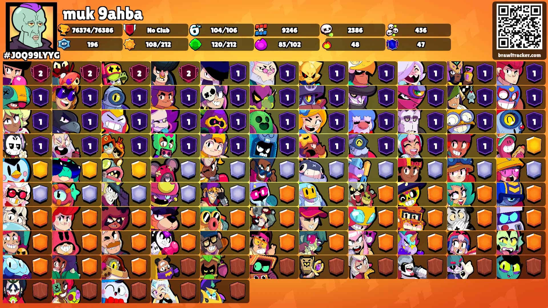 muk 9ahba's Ranks