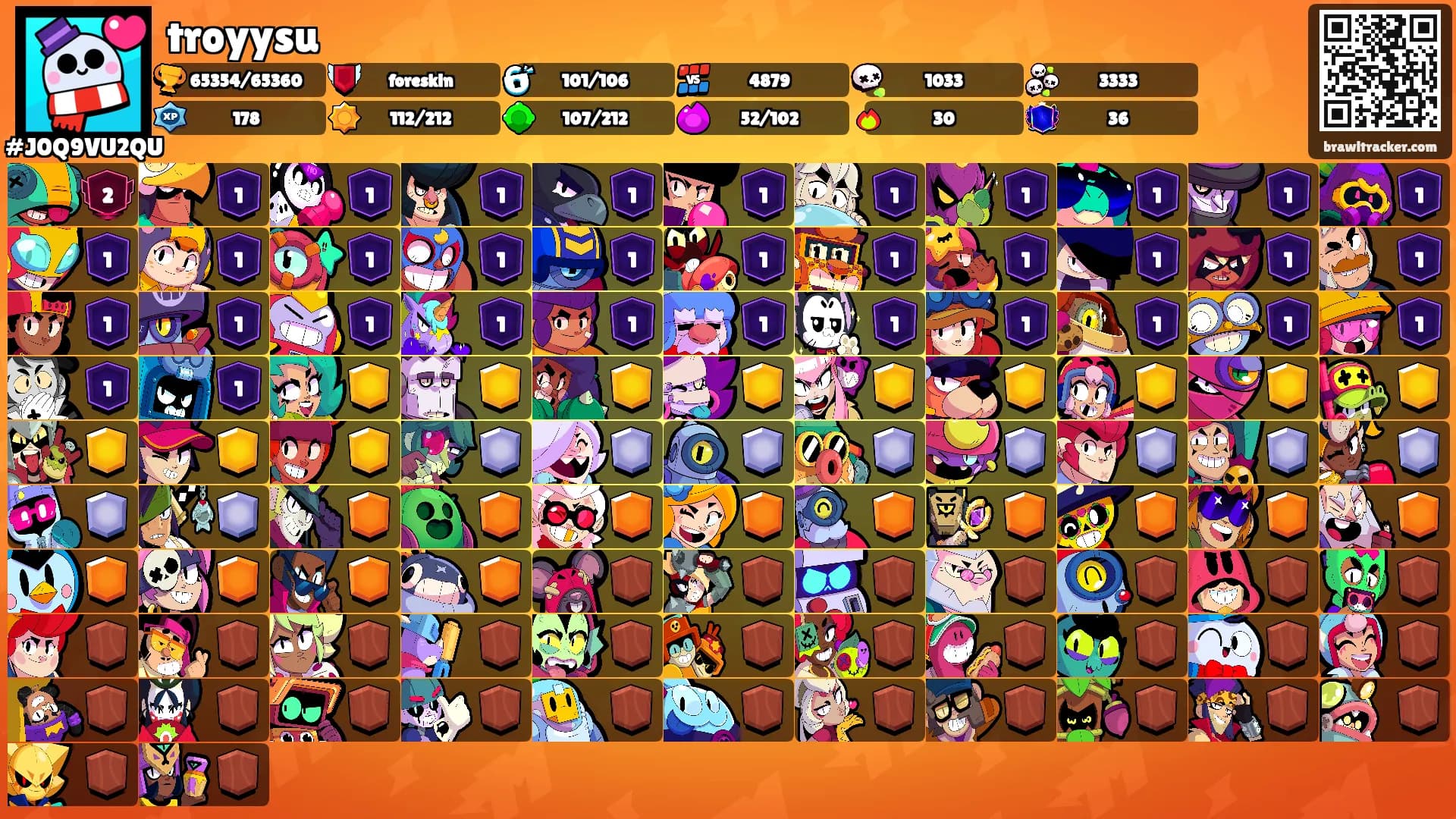 troyysu's Ranks