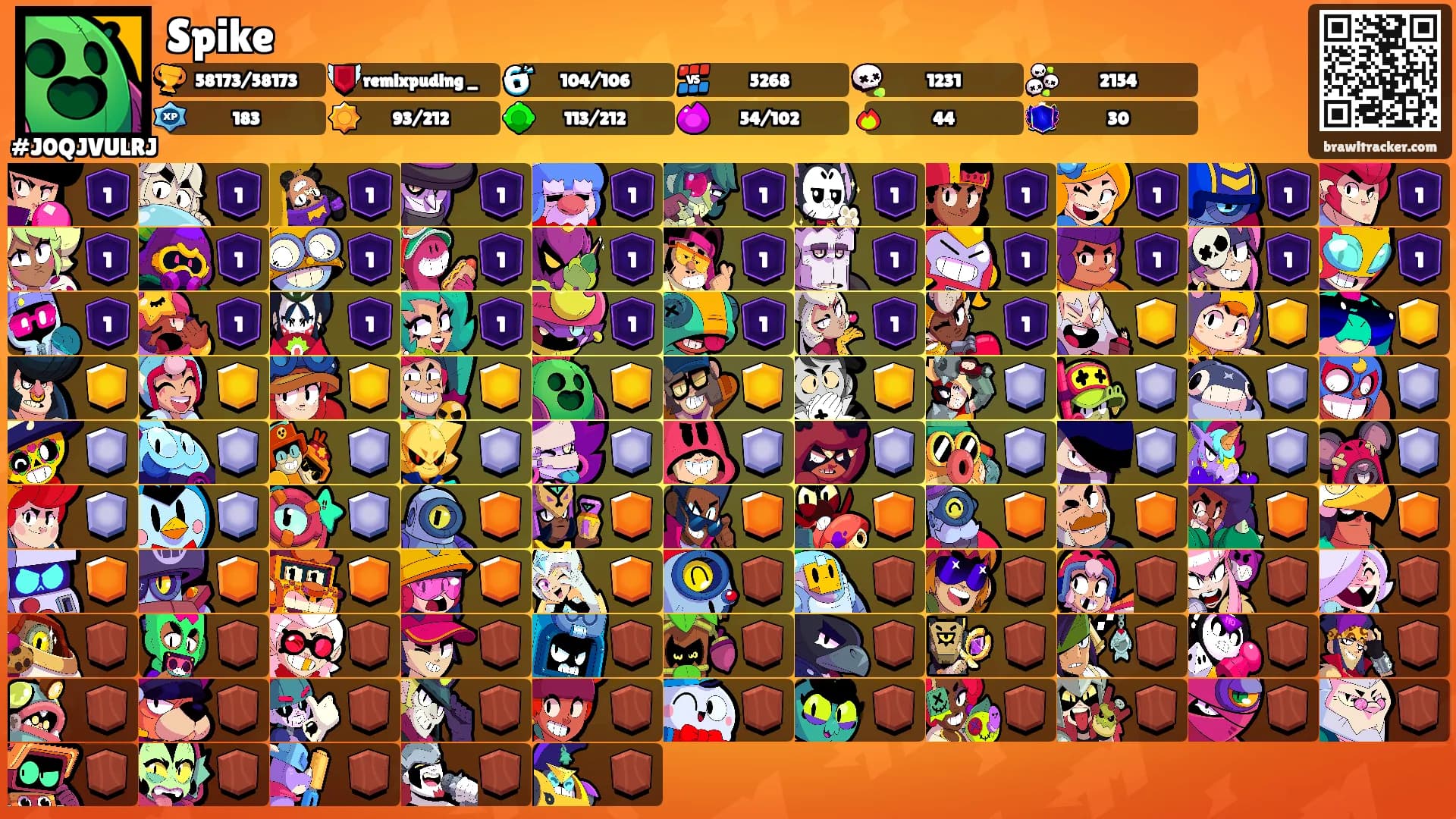Spike's Ranks