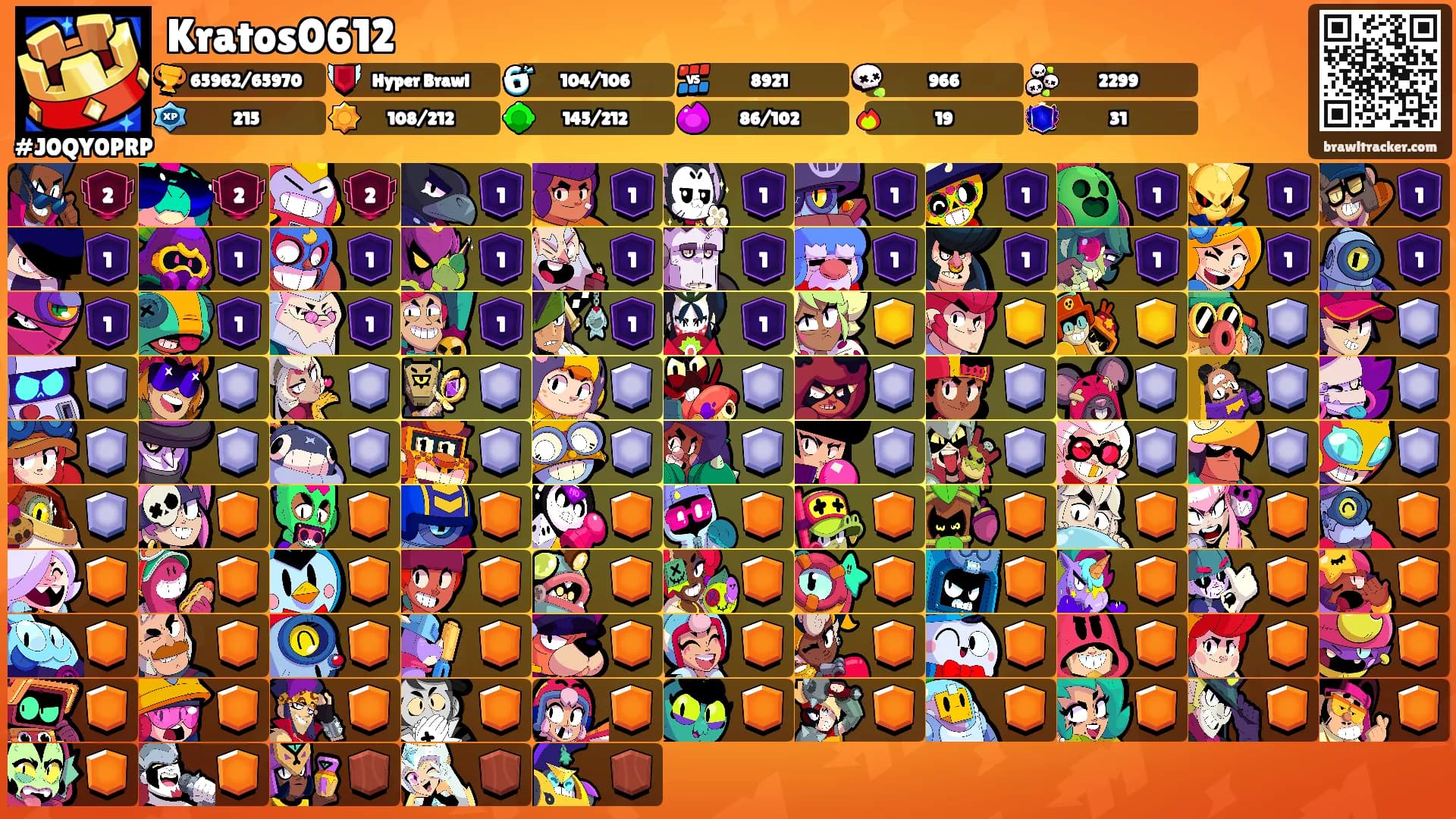 Kratos0612's Ranks