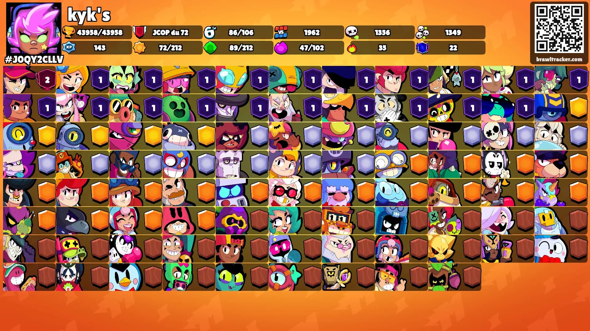 kyk's's Ranks