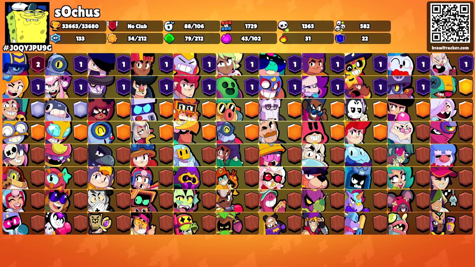 sOchus's Ranks