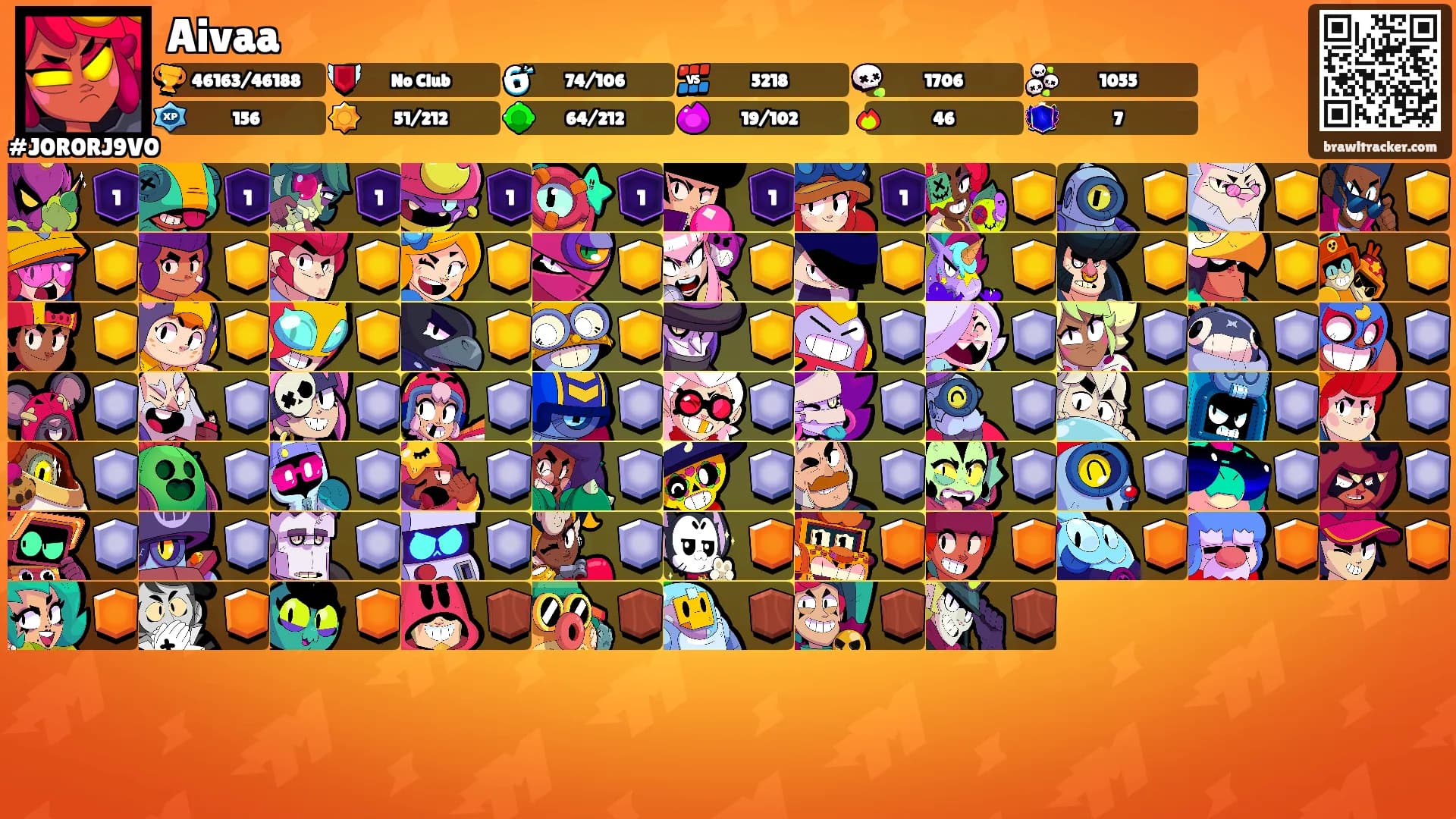 Aivaa's Ranks