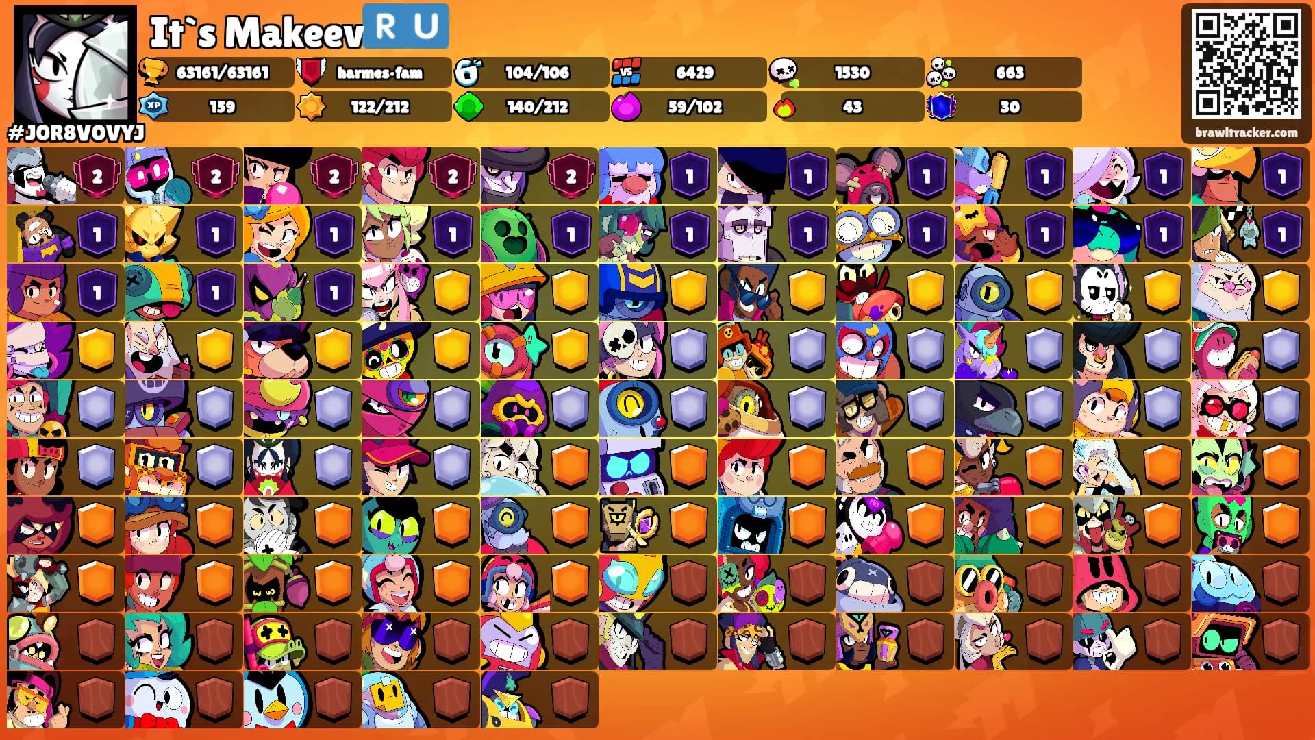 It`s Makeev🇷🇺's Ranks