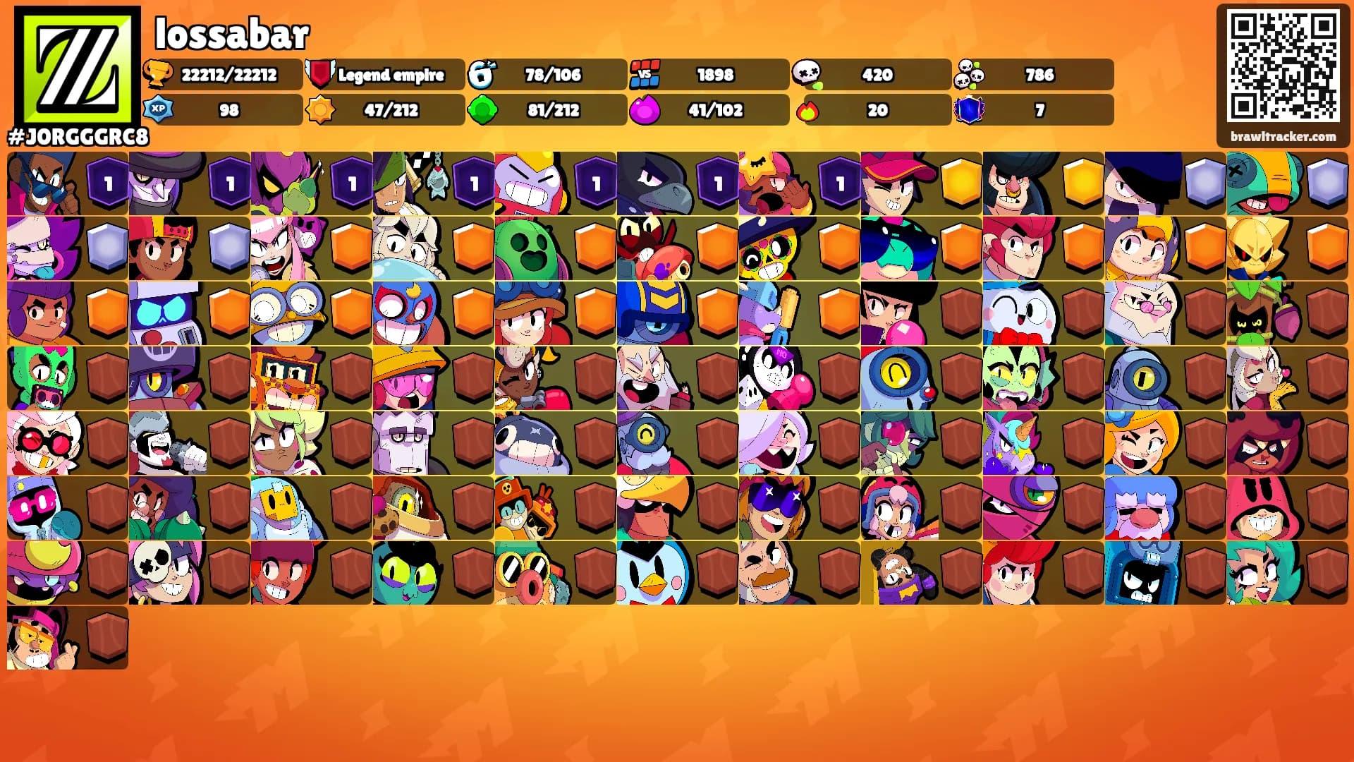 lossabar's Ranks